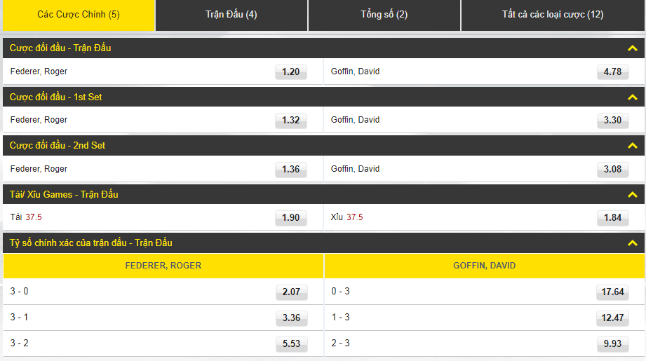 Dafabet Link xem trực tiếp và đặt cược Roger Federer - David Goffin