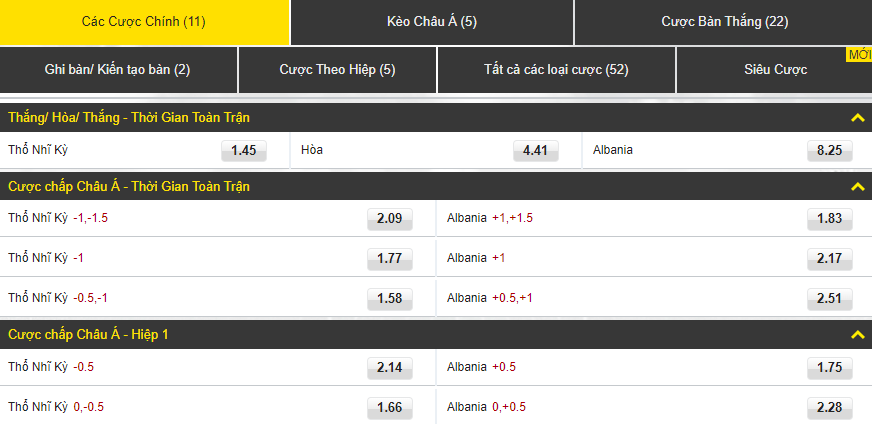 keo nha cai Thổ Nhĩ Kỳ - Albania-Vong loai Euro 2020-12-10